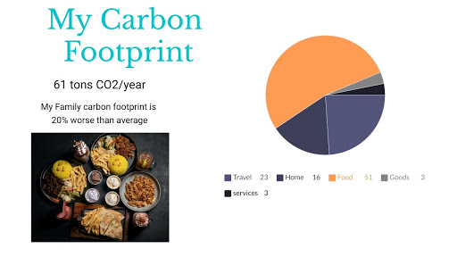 iLEAD Antelope Valley Carbon Footprint Project slide